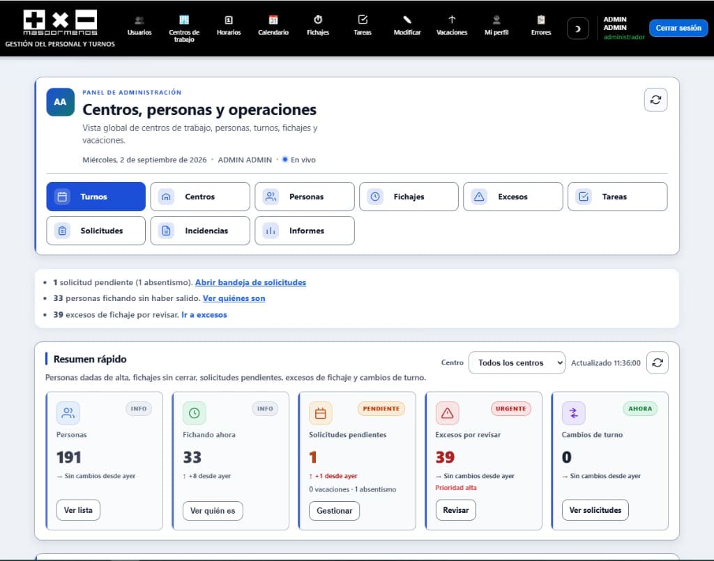 Panel de administración de gestión de personal y turnos